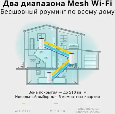 Беспроводной маршрутизатор TP-Link Deco M4 (3 шт.)