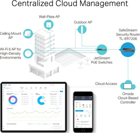 Маршрутизатор TP-Link TL-ER7206