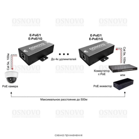 Удлинитель по витой паре Osnovo E-PoE/1