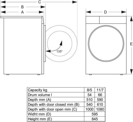 GORENJE WDG2P854A3C2/C