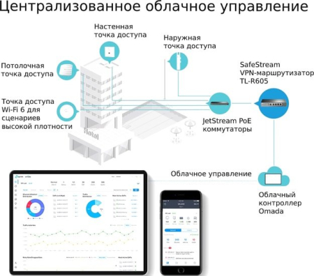 Маршрутизатор TP-Link TL-R605