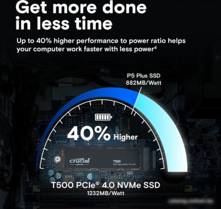 SSD Crucial T500 2TB CT2000T500SSD8