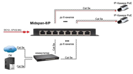 PoE-инжектор Osnovo Midspan-8/P