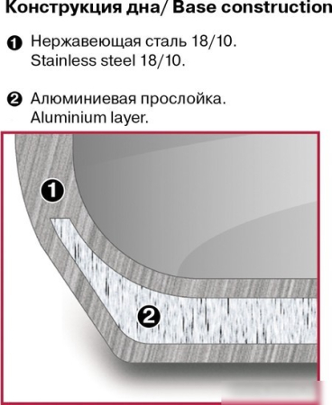 Набор кастрюль Rondell Erbe RDS-1290