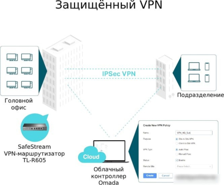 Маршрутизатор TP-Link TL-R605