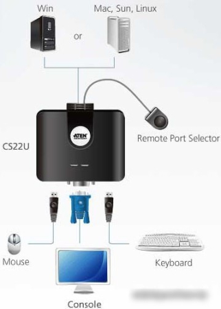 KVM переключатель Aten CS22U-A7