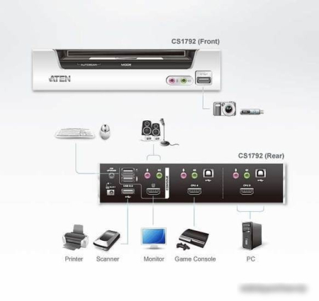 KVM переключатель Aten CS1792-AT-G