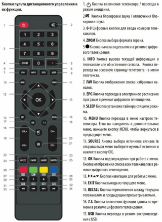 Телевизор Supra STV-LC32ST00100W