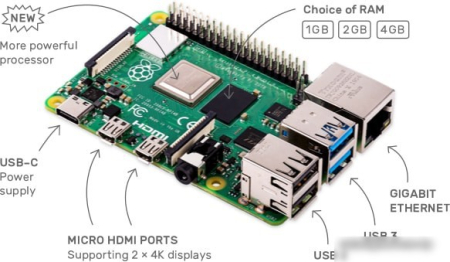 Raspberry Pi 4 Model B 2GB