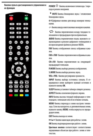 Телевизор GOLDSTAR LT-24R800