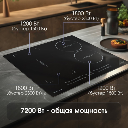 Варочная панель Zigmund & Shtain CI 49.6 B