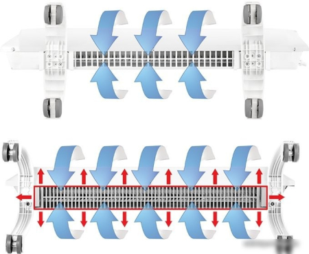 Конвектор Ballu BEC/EVU-1500