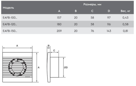 Electrolux Basic EAFB-150